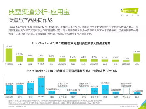 技術(shù)驅(qū)動(dòng)下的變革 解讀《艾瑞咨詢2018年中國移動(dòng)游戲行業(yè)研究報(bào)告》中的技術(shù)開發(fā)趨勢